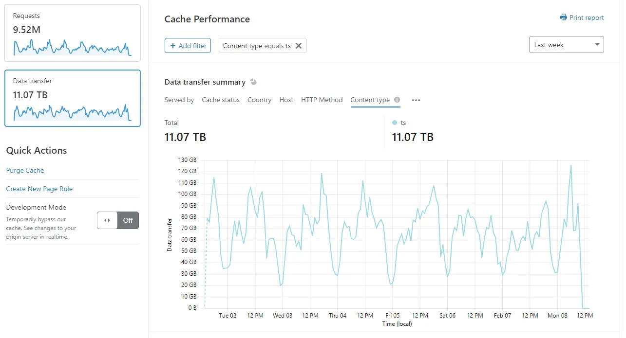 Cache Analytics - Identify type of traffic being transferred